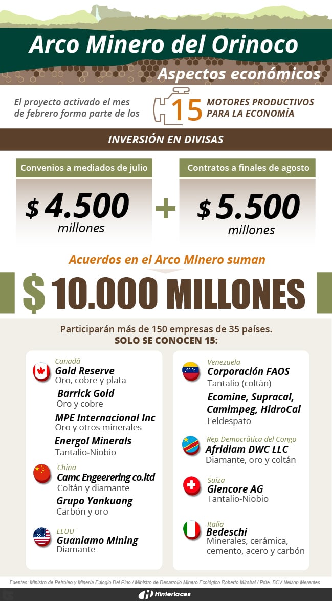not-297875-arco-minero-1.jpg