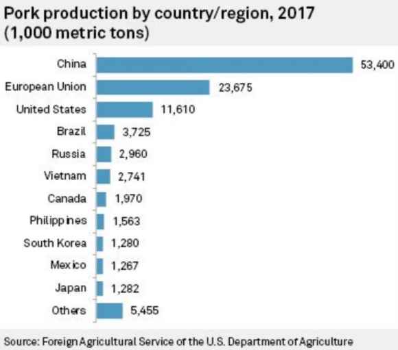 China_pork5-e1570113671250.jpg