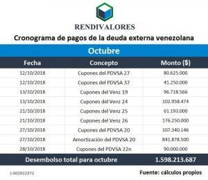 Deuda-Octubre-cronograma-300x260.jpg