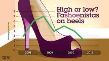 IBM_HIGH_HEELS-220x123.jpg