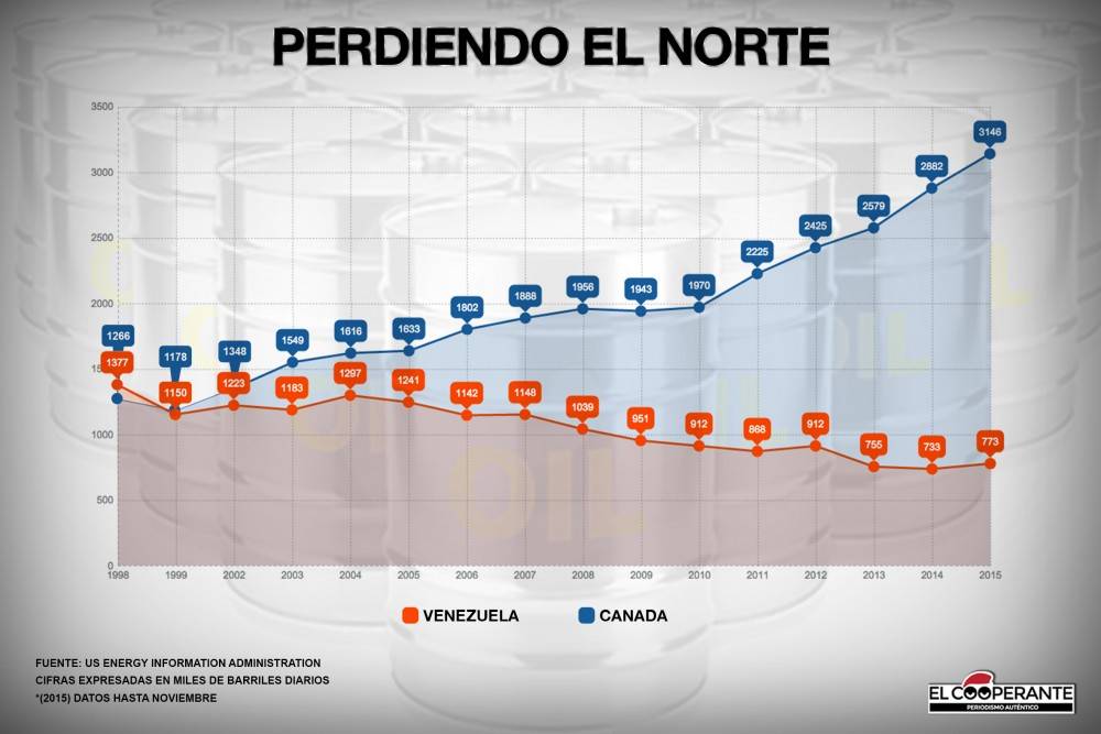 perdiendo-el-norte.jpg