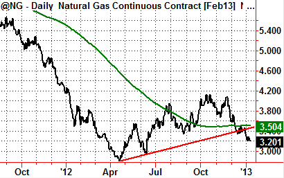 natural-gas-0113.png