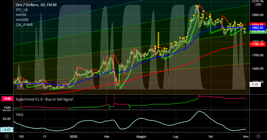 it.tradingview.com