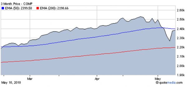 3_MONTH_CHART.png