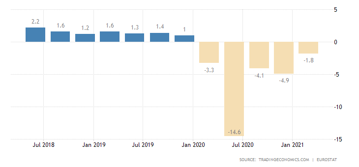 euro-area-gdp-growth-annual-3.png