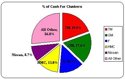 CASH_FOR_CLUNKERS_CHART.jpg