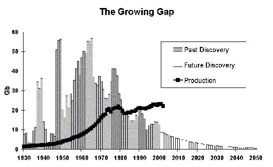 oil-gap2.gif