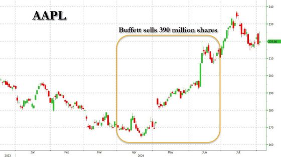 BUFFETT-e1722859711596.jpg