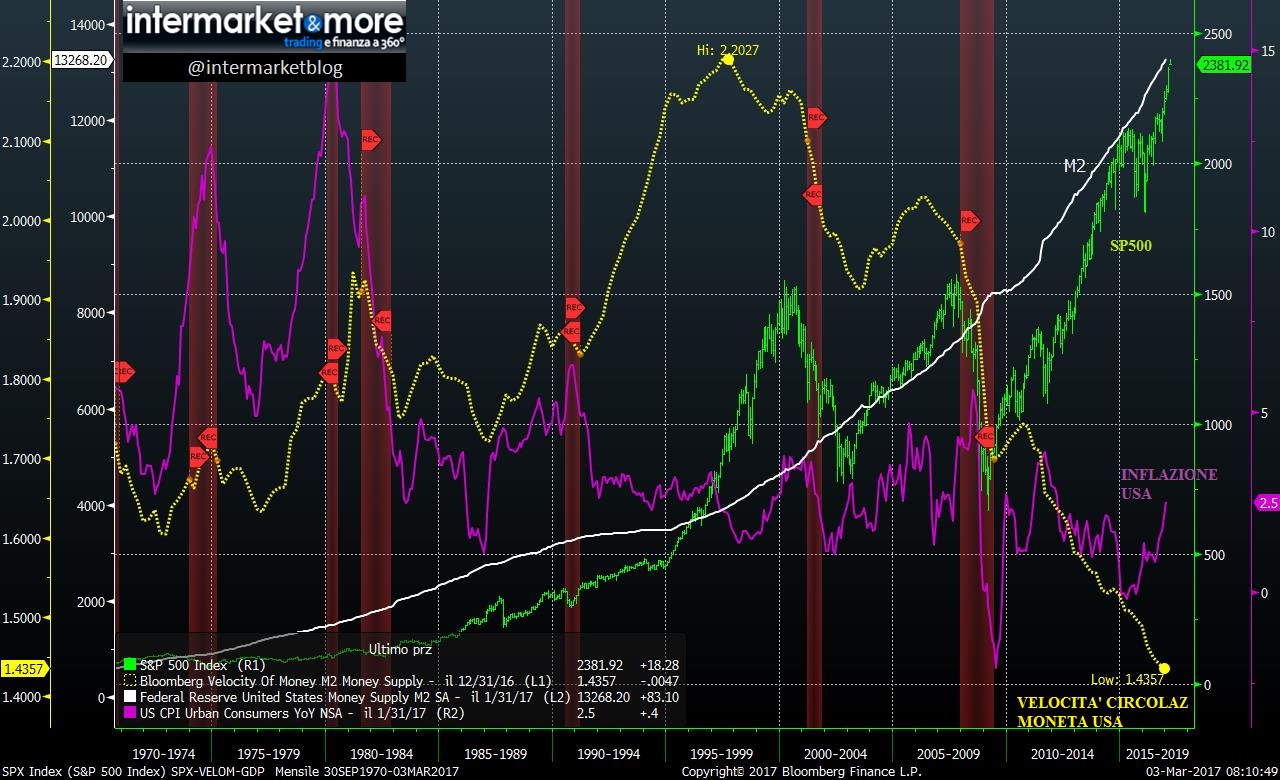 us-velocity-money.jpg