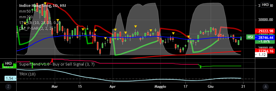 it.tradingview.com