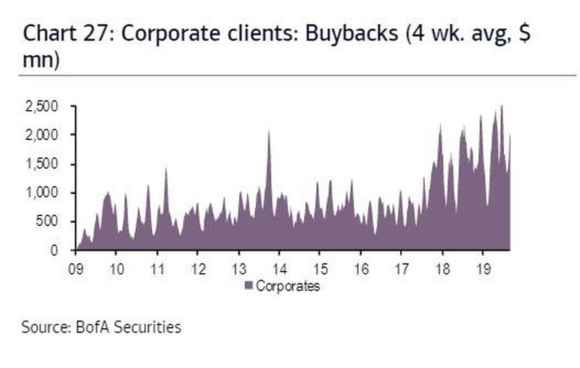 Buybacks_YTD-e1581683261898.jpg