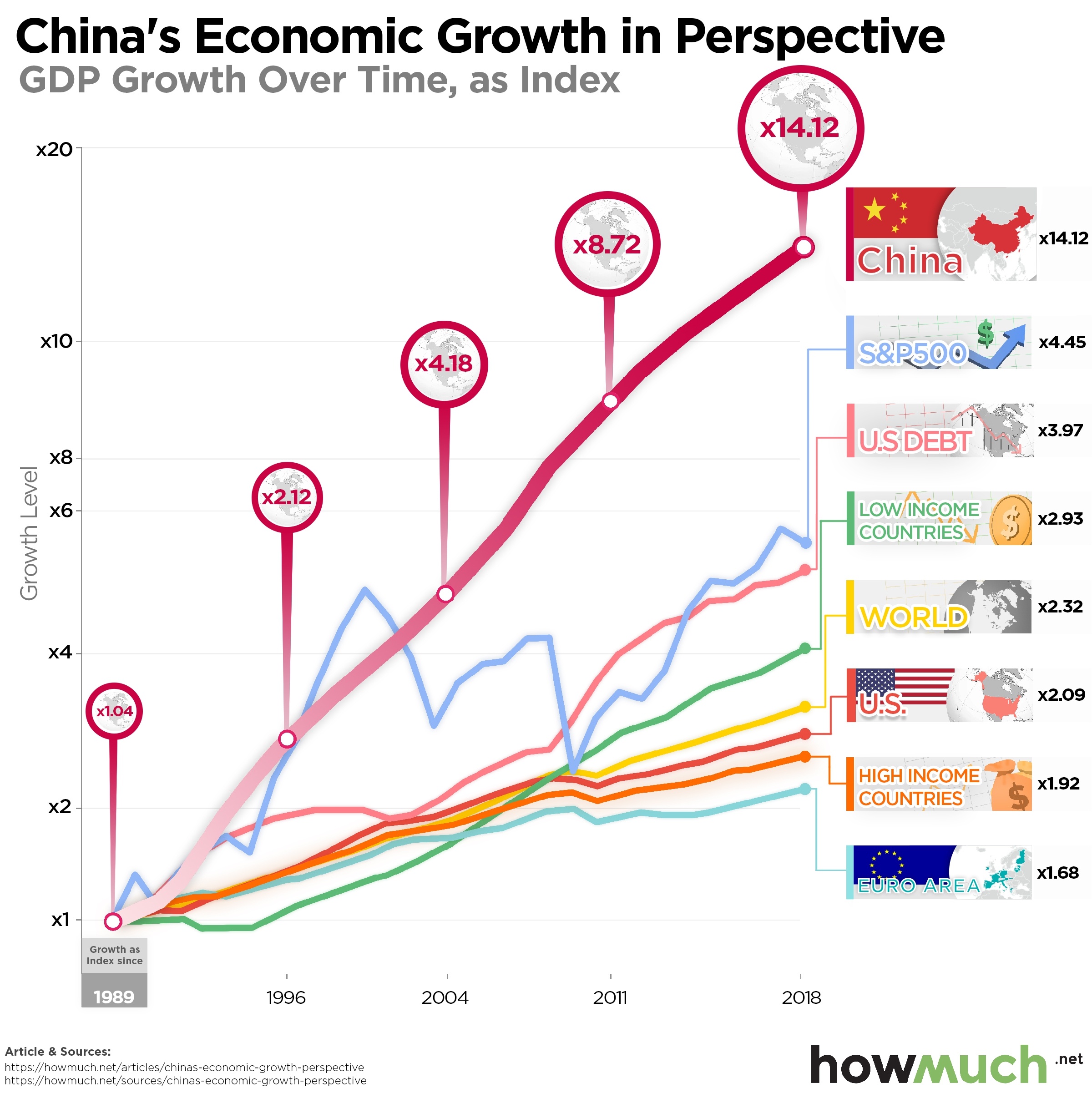 chinas-economic-growth-perspective-6389.jpg