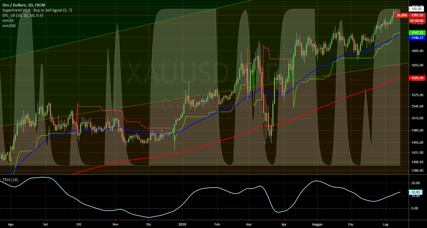 it.tradingview.com