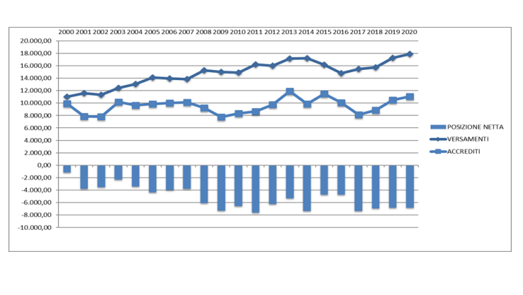 italia-contributore-netto-2020.png