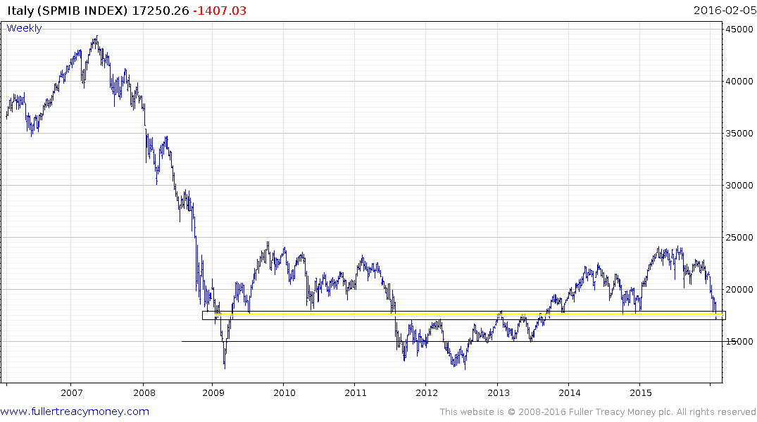 italy-s-p-mib-index-2016-02-07-chart.png