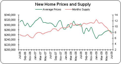 NEW_HOME_SALES.jpg