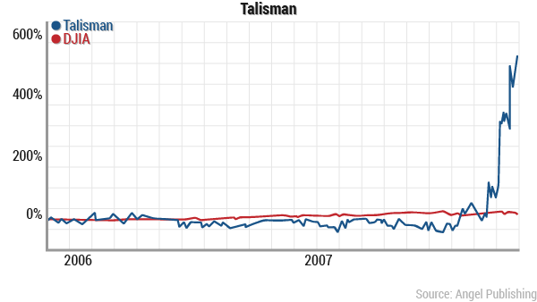 talisman-chart.png