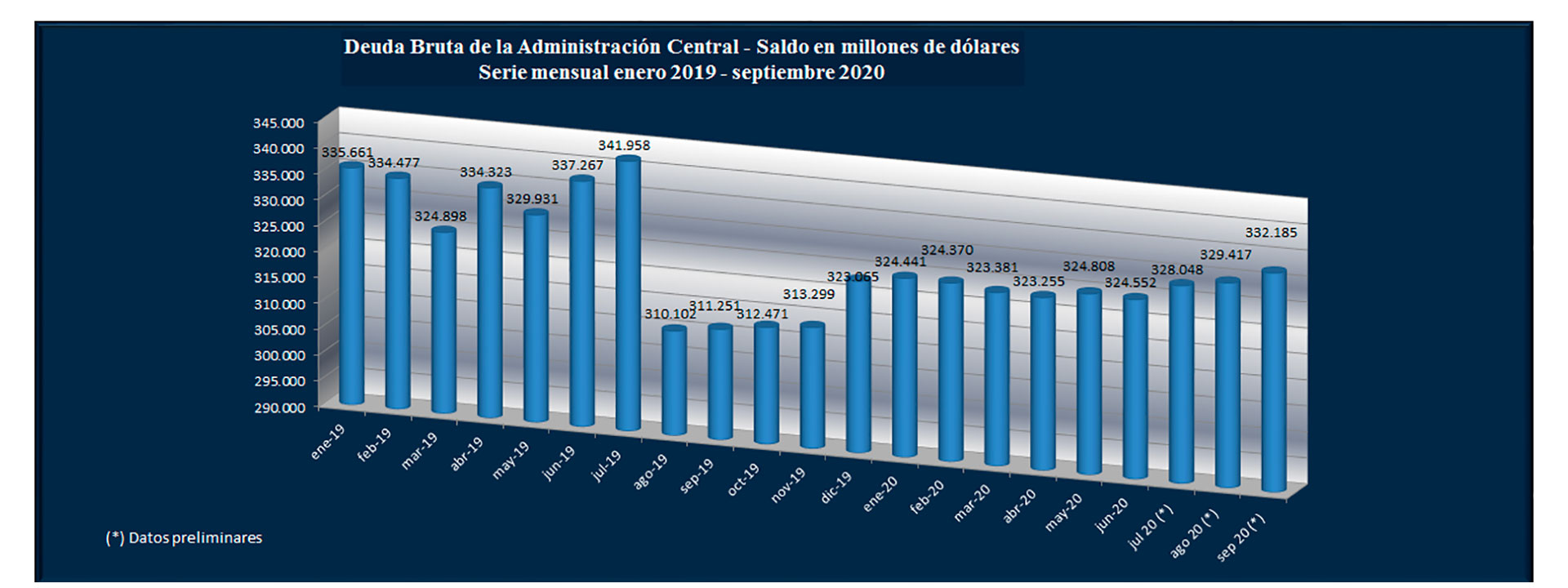 Fuente: Secretaría de Finanzas