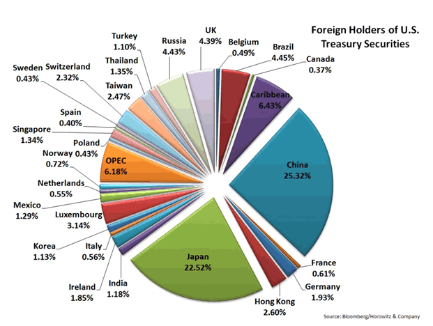 us-debt-30-12.gif