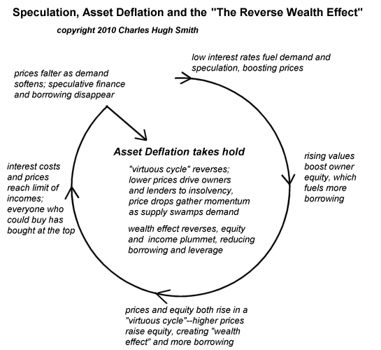 reverse-wealth-effect.png