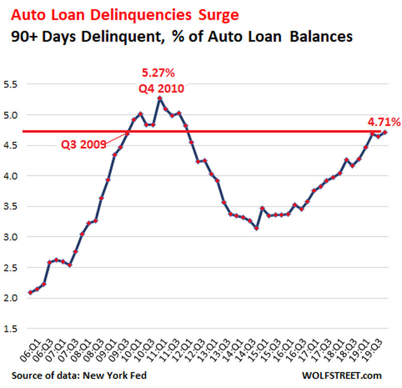 Subprime_high.png