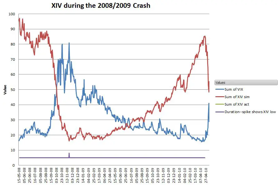 XIV-2008Crash.jpg