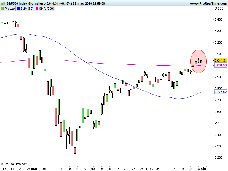 SP500-Giornaliero-2.png