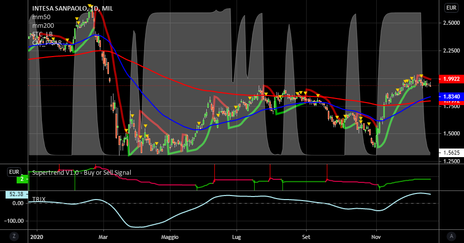 it.tradingview.com