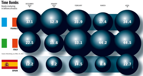 euro-debt12-11a.png