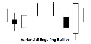 Engulfing_varianti.jpg