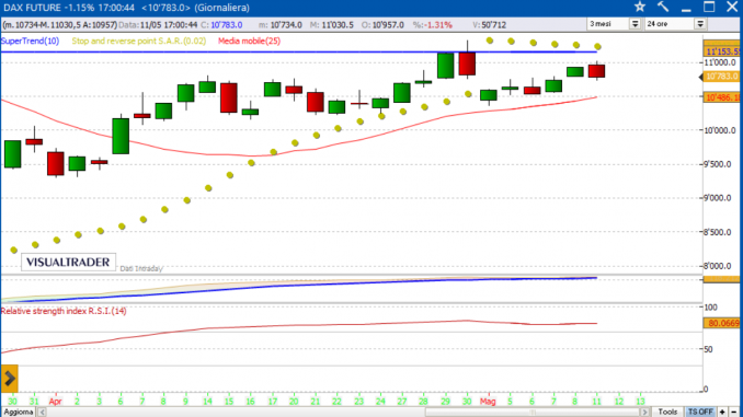 dax-5-678x381.png