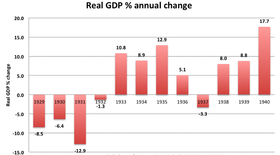 real-gdp-change.png