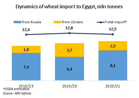 egypt-import.png