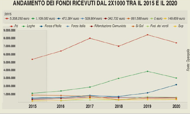 soldi-ai-partiti.png