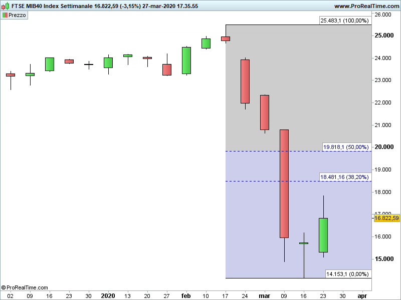 FTSEMIB-Settimanale-1.png