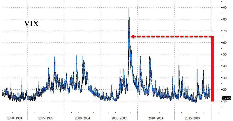 VIX_bet2.jpg