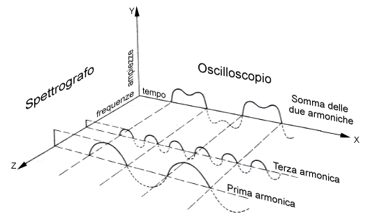 La_Serie_di_Fourier_clip_image039.gif