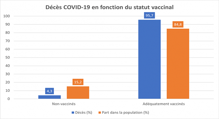 reinfocovid.ca
