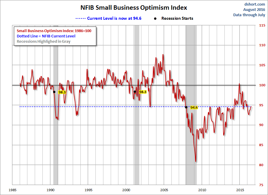 NFIB-optimism-index.gif