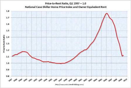 price-rent-cr.jpg