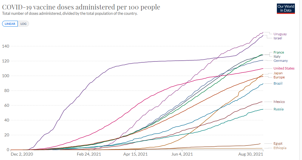 vaccini-per-100-abitanti.png