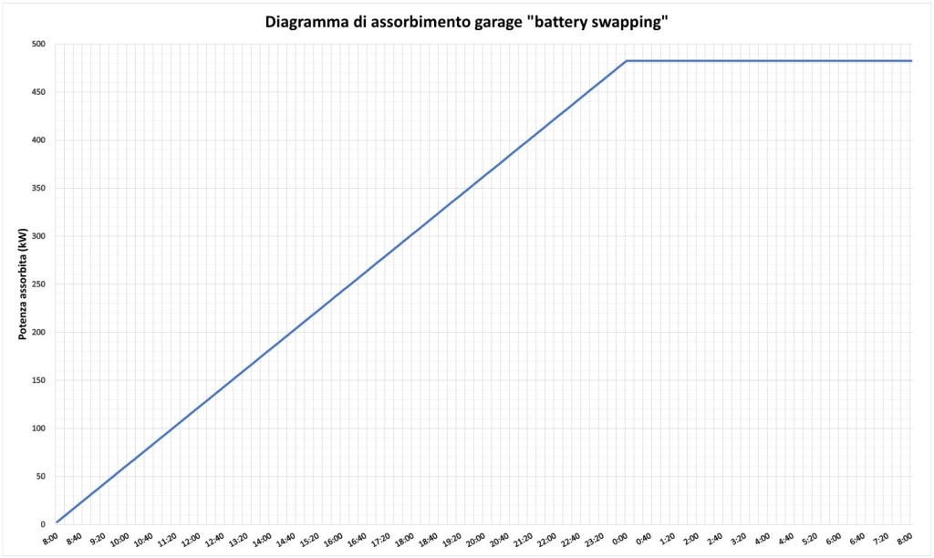 graf batterie