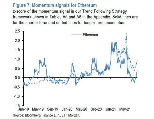 eth-momentum-signals.jpg