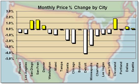 MONTLY_PRICE_CHART.jpg