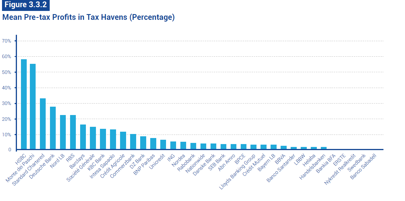 percentuale-utili-ex.png