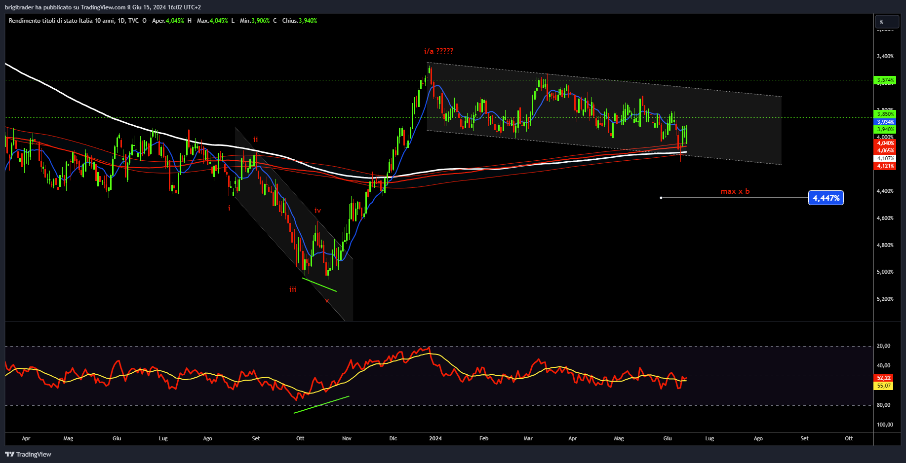 www.tradingview.com