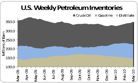 US_WEEKLY_CHART.jpg