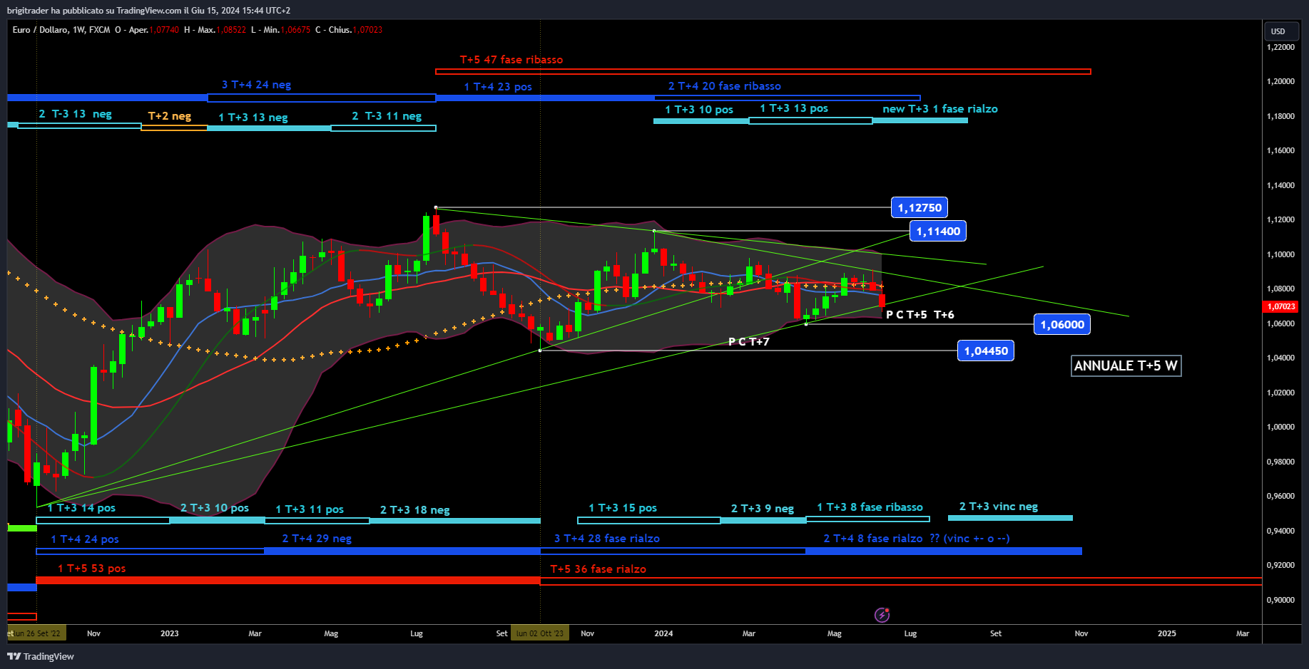 www.tradingview.com