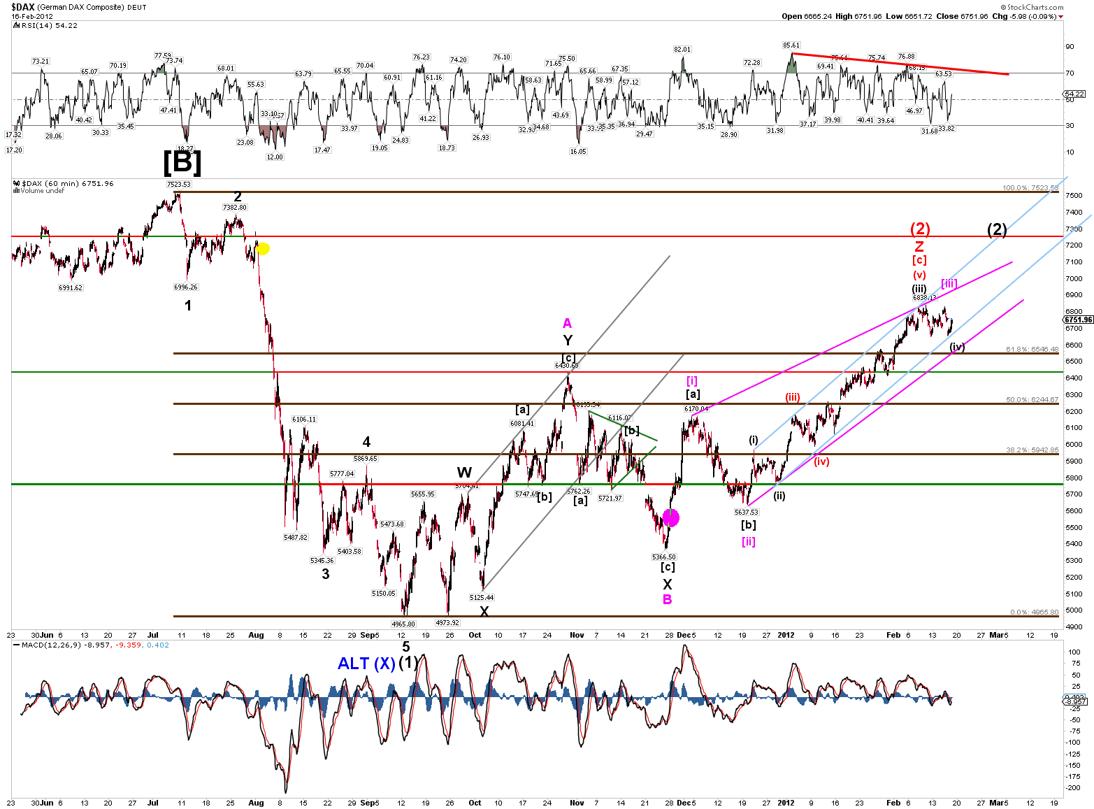 dax60.png
