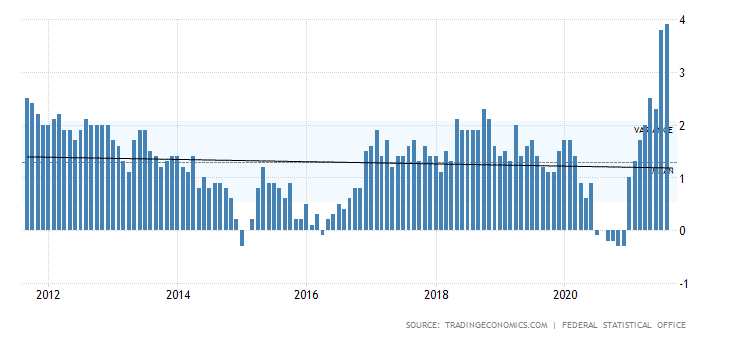 germany-inflation-cpi-9.png